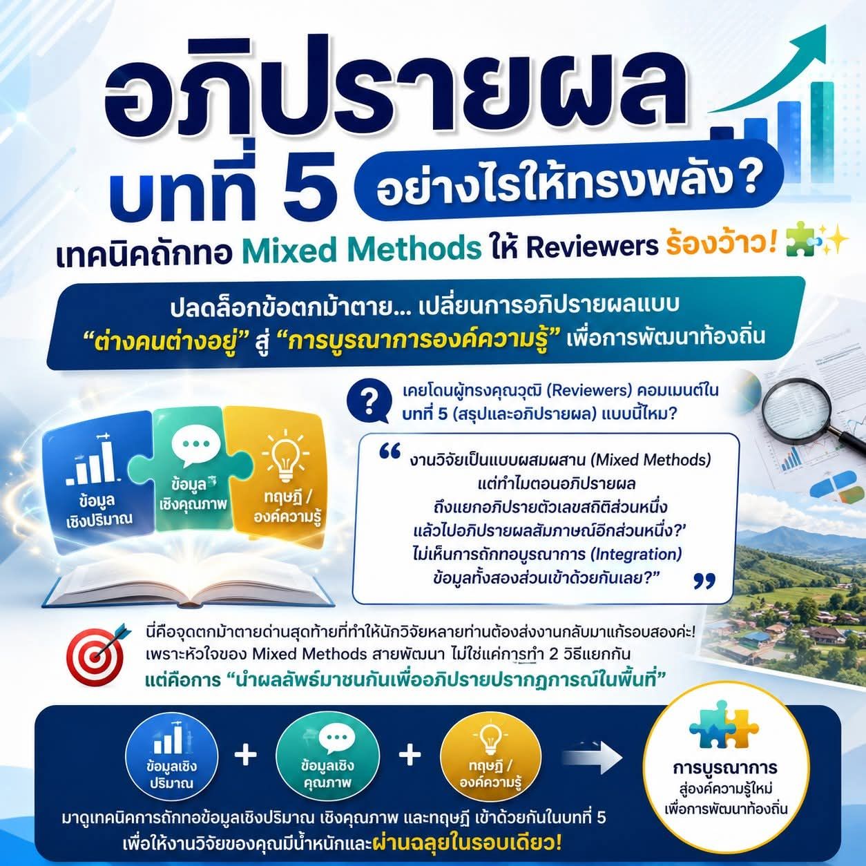 กิจกรรมบริการชุมชน 1