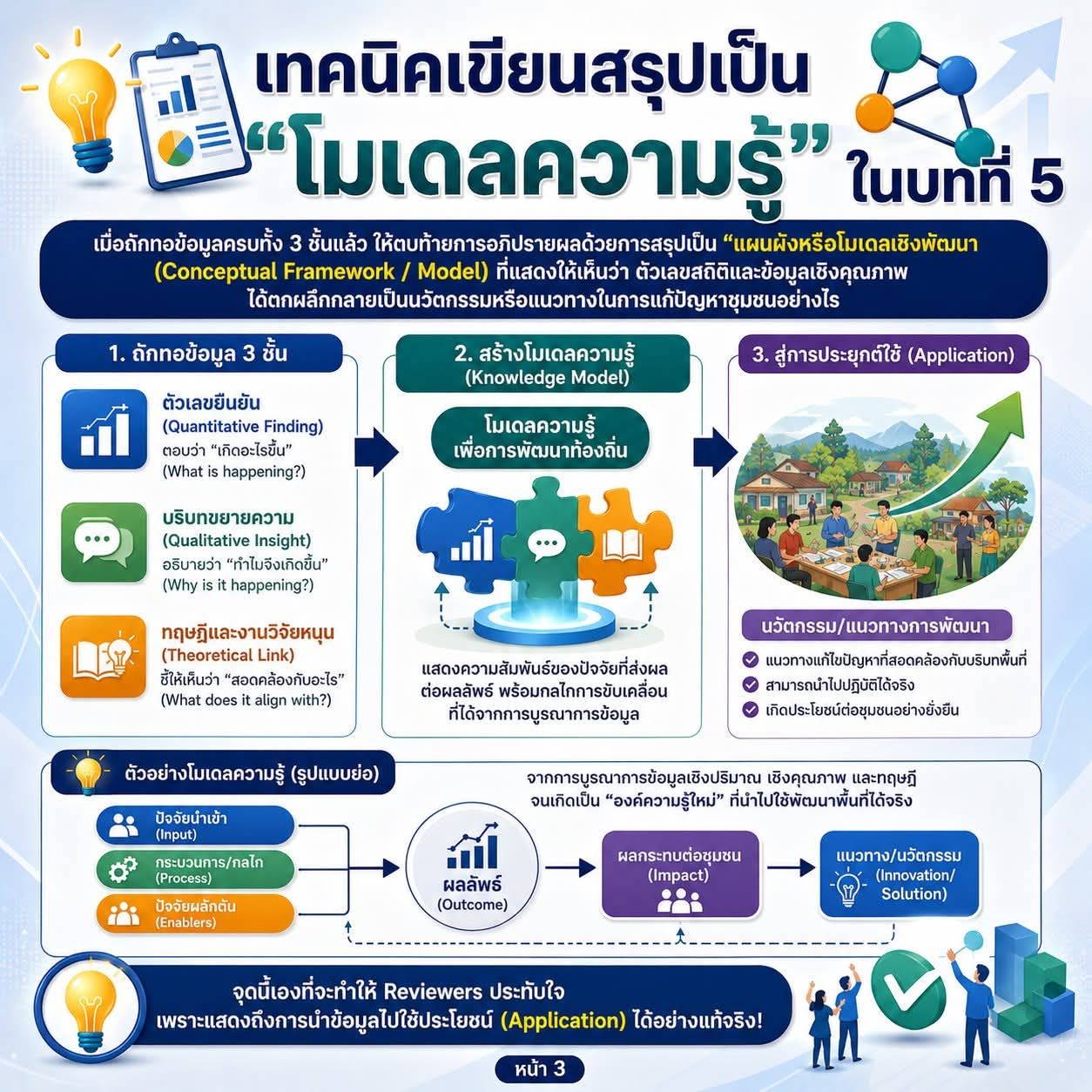 กิจกรรมบริการชุมชน 4