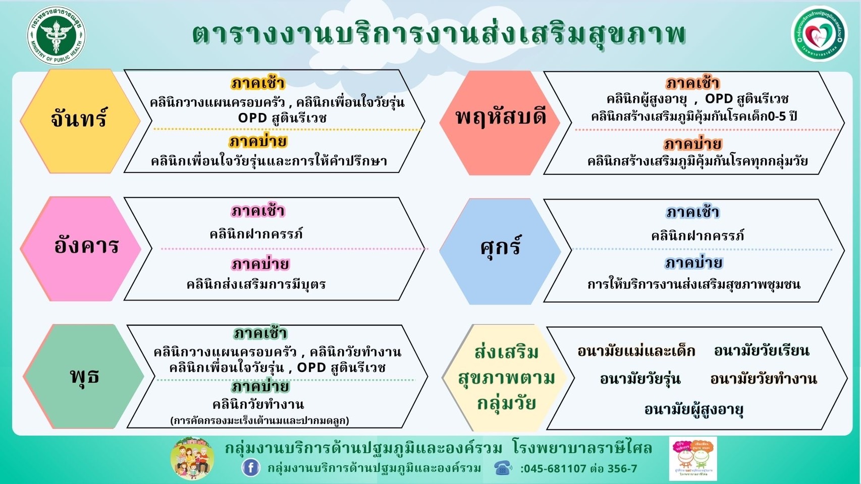 ภาพโรงพยาบาลราษีไศล 3