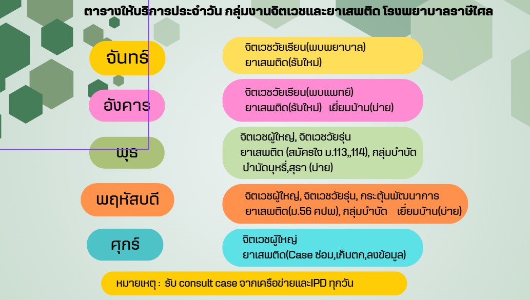 ภาพโรงพยาบาลราษีไศล 4